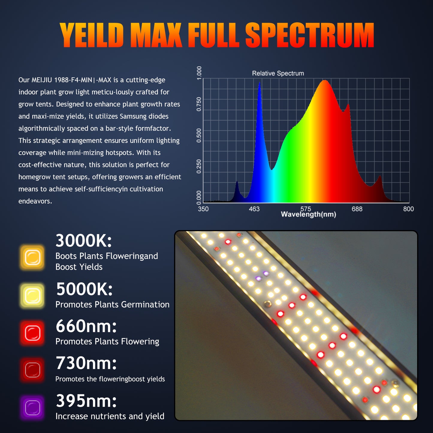 Samsung LED 100W