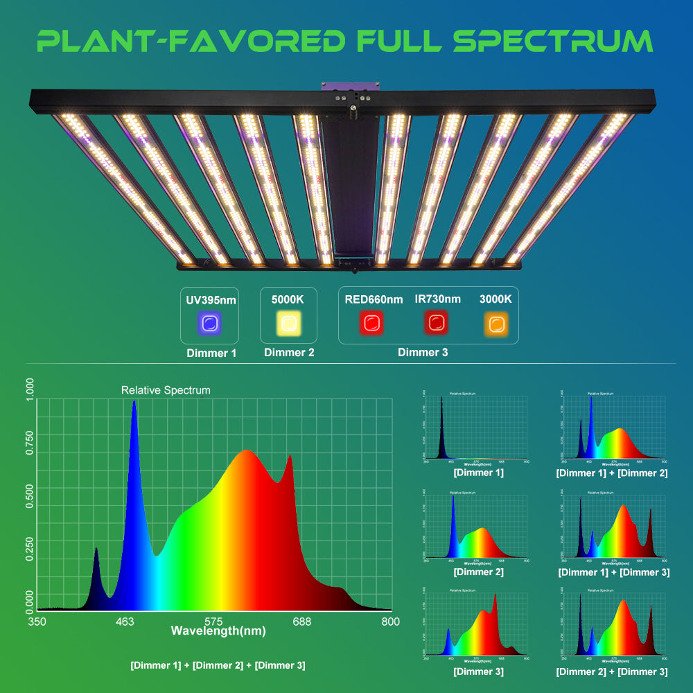 Samsung LED 1000W